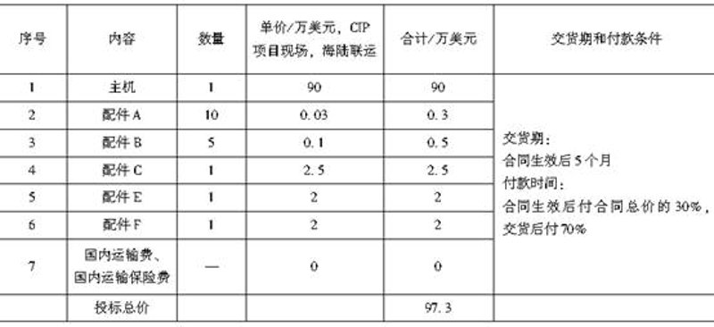 机电配件采购