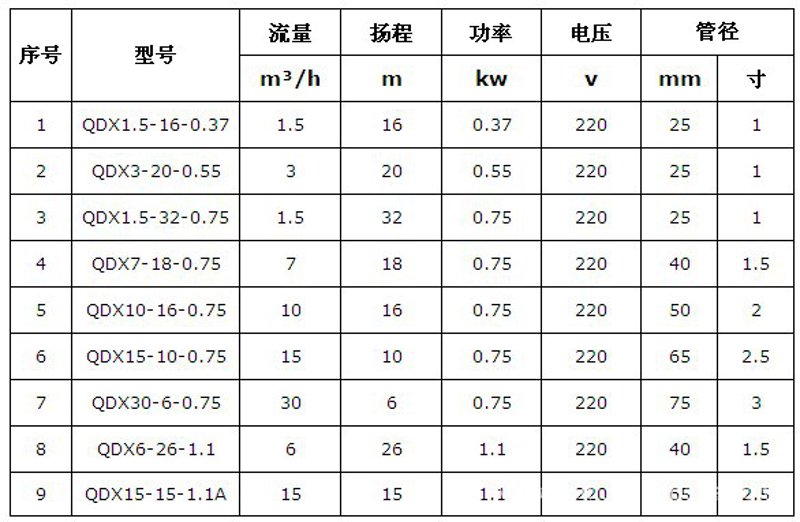 机电维修行业的最新动态