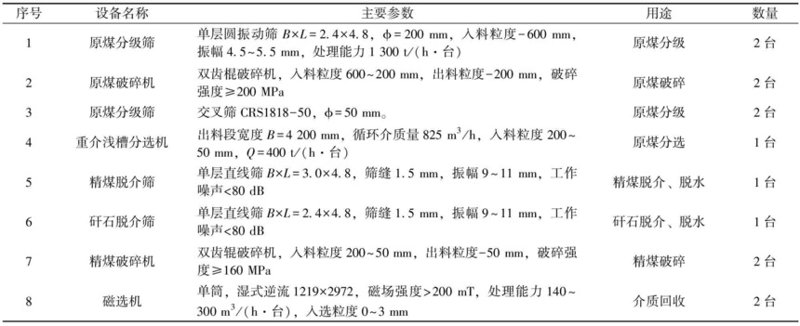 机电设备选型