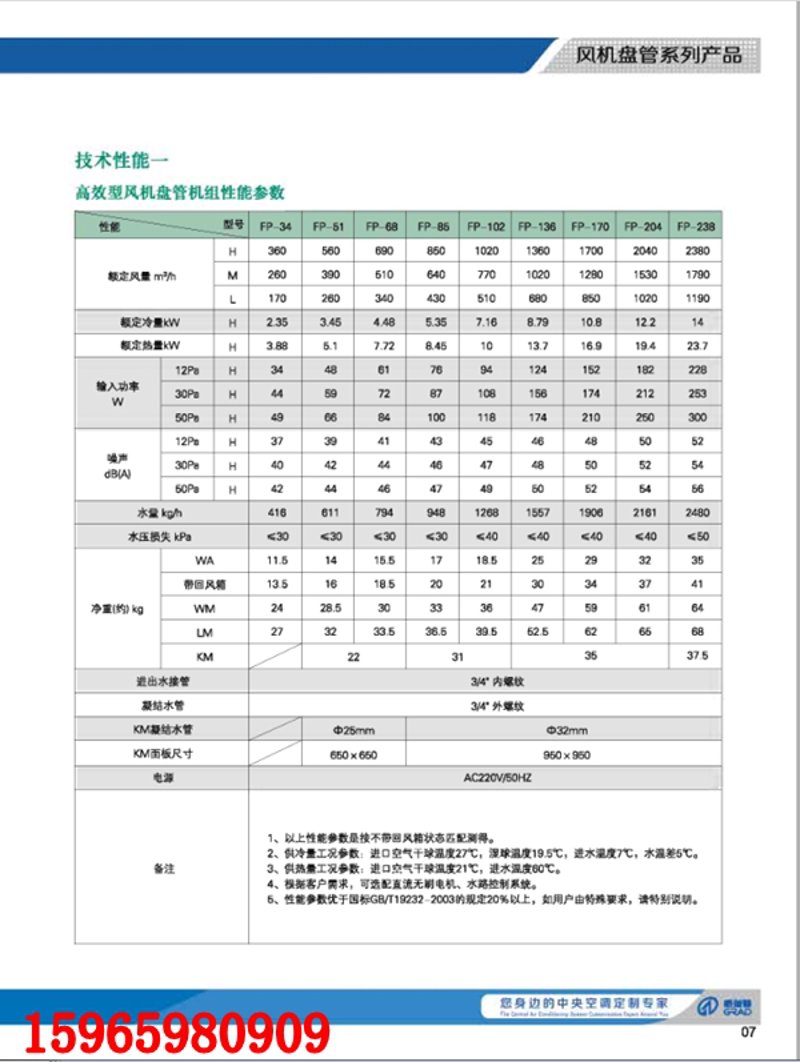 解读上海机电设备行业的发展现状及未来趋势